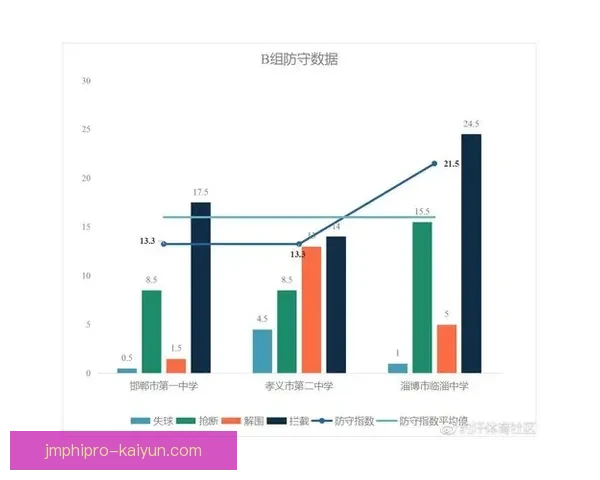 足球历史积分的统计与分析显示，多支球队在关键时刻表现稳健。