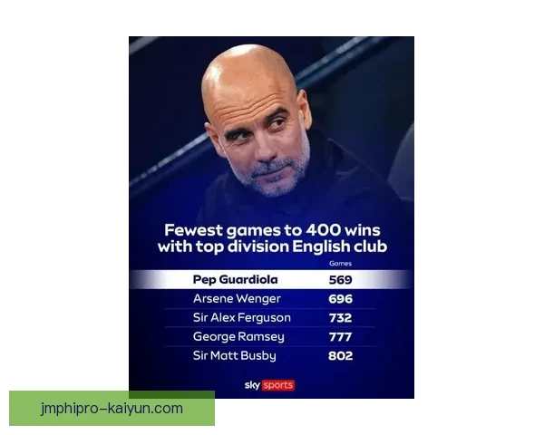 瓜迪奥拉战术成功案例：曼城本赛季控球压制与高位逼抢持续提升